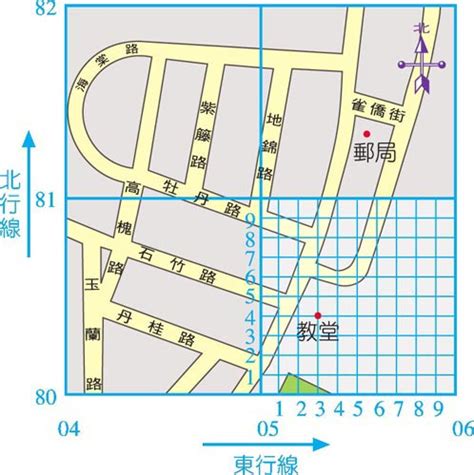 格網座標口訣